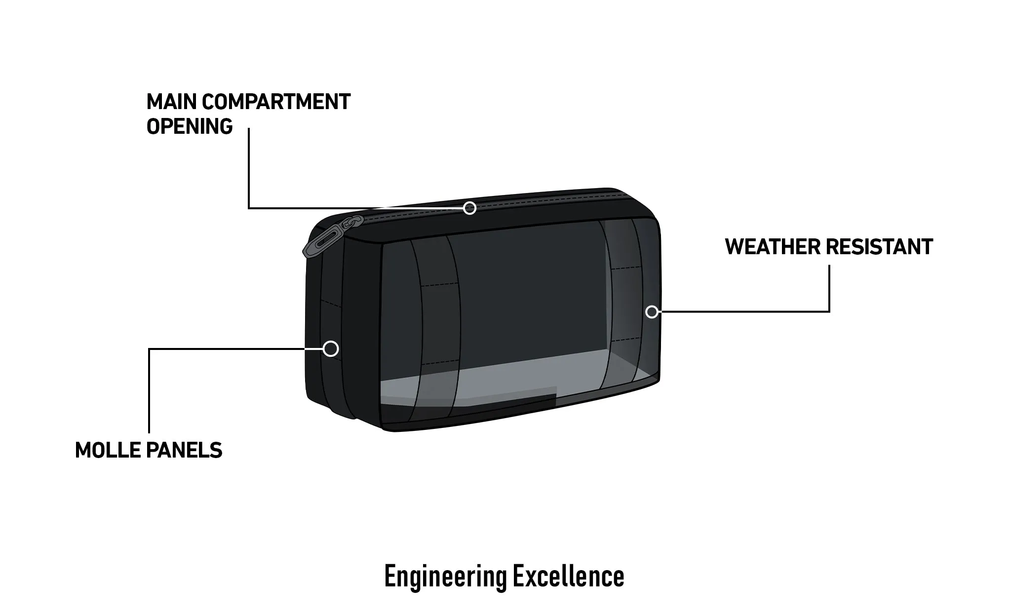 2L - Patriot Royal Enfield Motorcycle Tool Bag