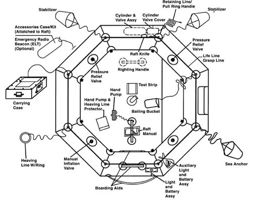 Life Raft (T4), Classic Rafts. Single Tube  FAA Type II, 4-Man